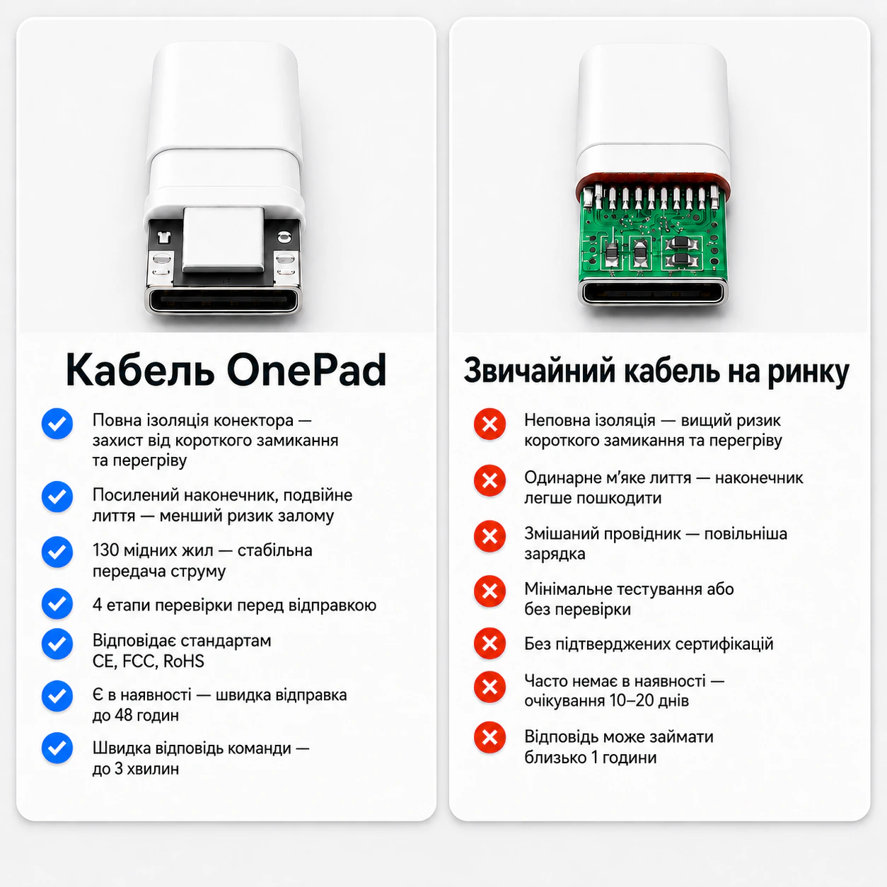 Кабель USB-C — USB-C 240 Вт, 2 м, плетений — Білий — фото 6